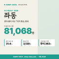 좌동 좌동_표지.png