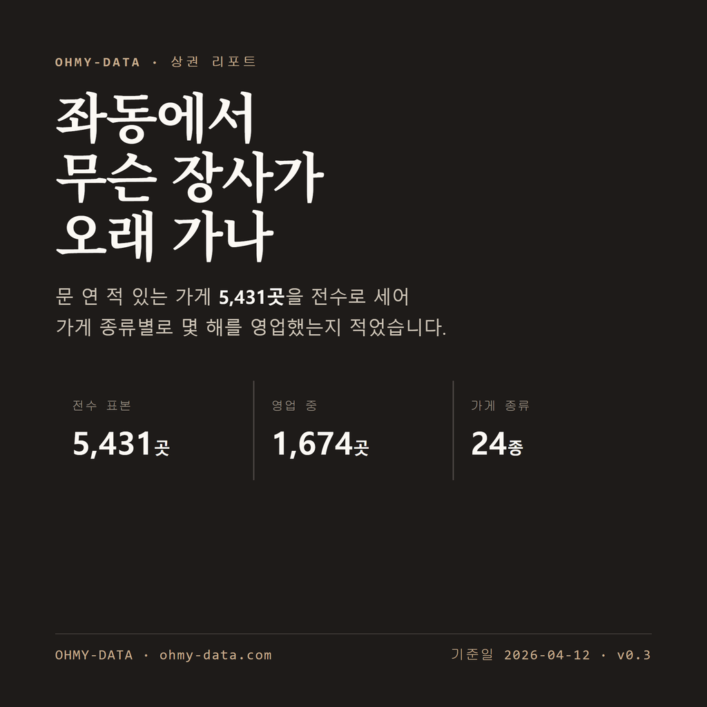 좌동 표지