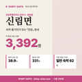 신림면 신림면_표지.png