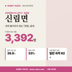신림면 신림면_표지.png