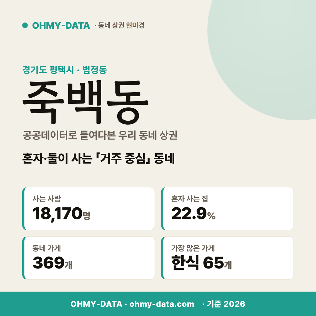 죽백동 죽백동_표지.png