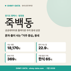죽백동 죽백동_표지.png