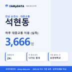 석현동 대중교통 입지팩 표지