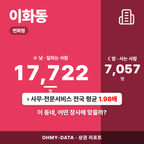 이화동 이화동_표지.png