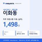 이화동 대중교통 입지팩 표지