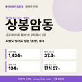 상봉암동 상봉암동_표지.png