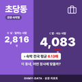 초당동 초당동_표지.png