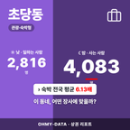 초당동 초당동_표지.png