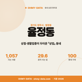 율정동 율정동_표지.png