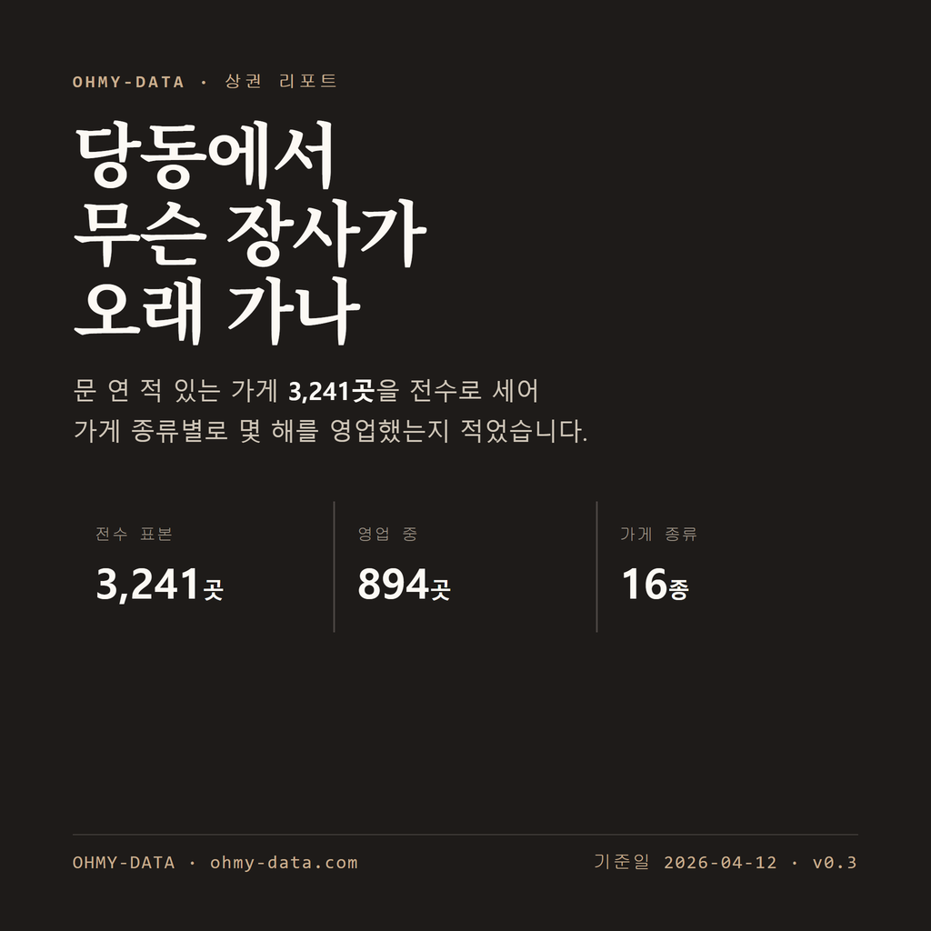 당동 표지