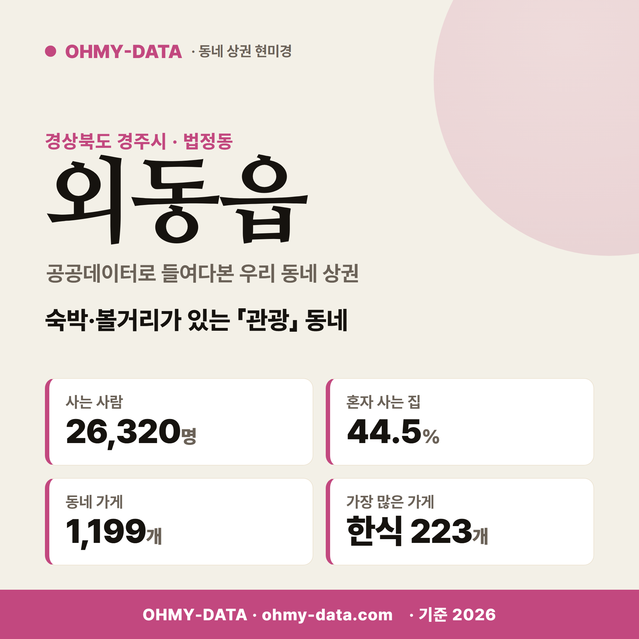 외동읍 외동읍_표지.png