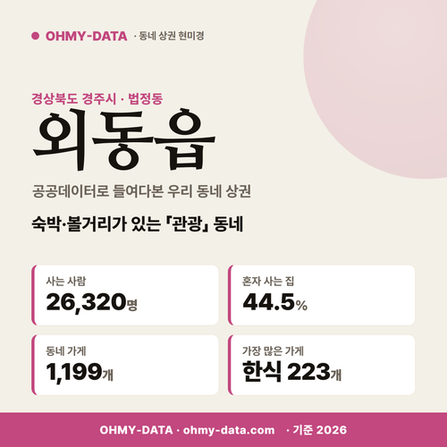 외동읍 외동읍_표지.png