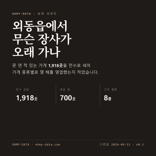 외동읍 표지