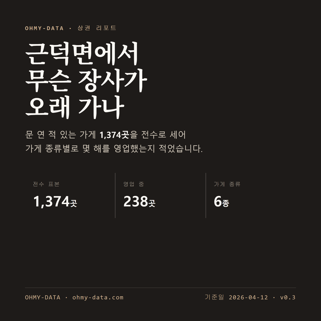 근덕면 표지