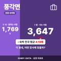 풍각면 풍각면_표지.png