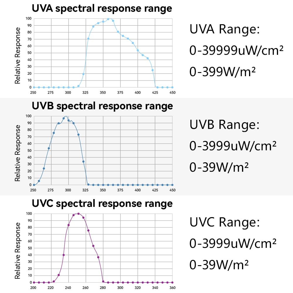 AquaHorti 노출계 UVB UVC UVA UV 지수 측정기 AH-UVCBA 7번 사진