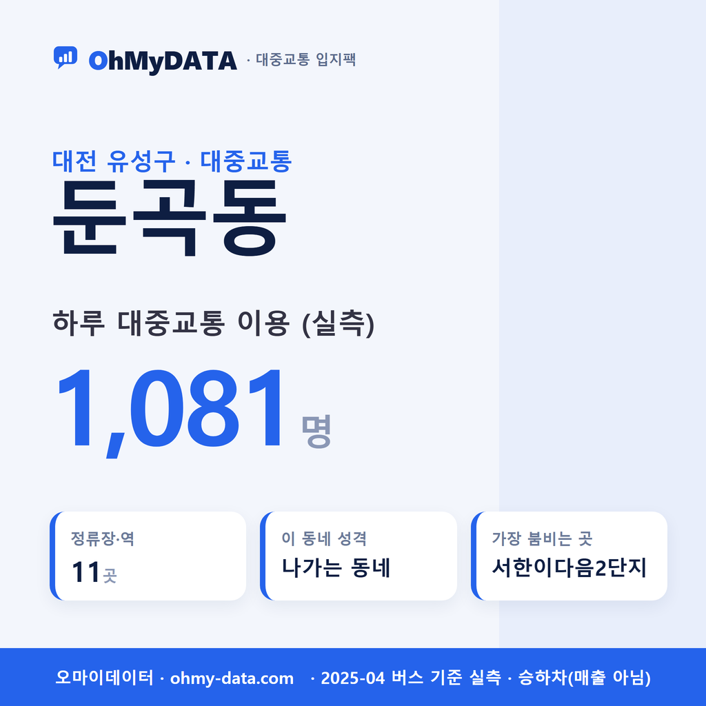 둔곡동 대중교통 입지팩 표지