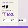 안동 안동_표지.png