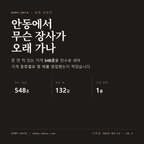 안동 표지