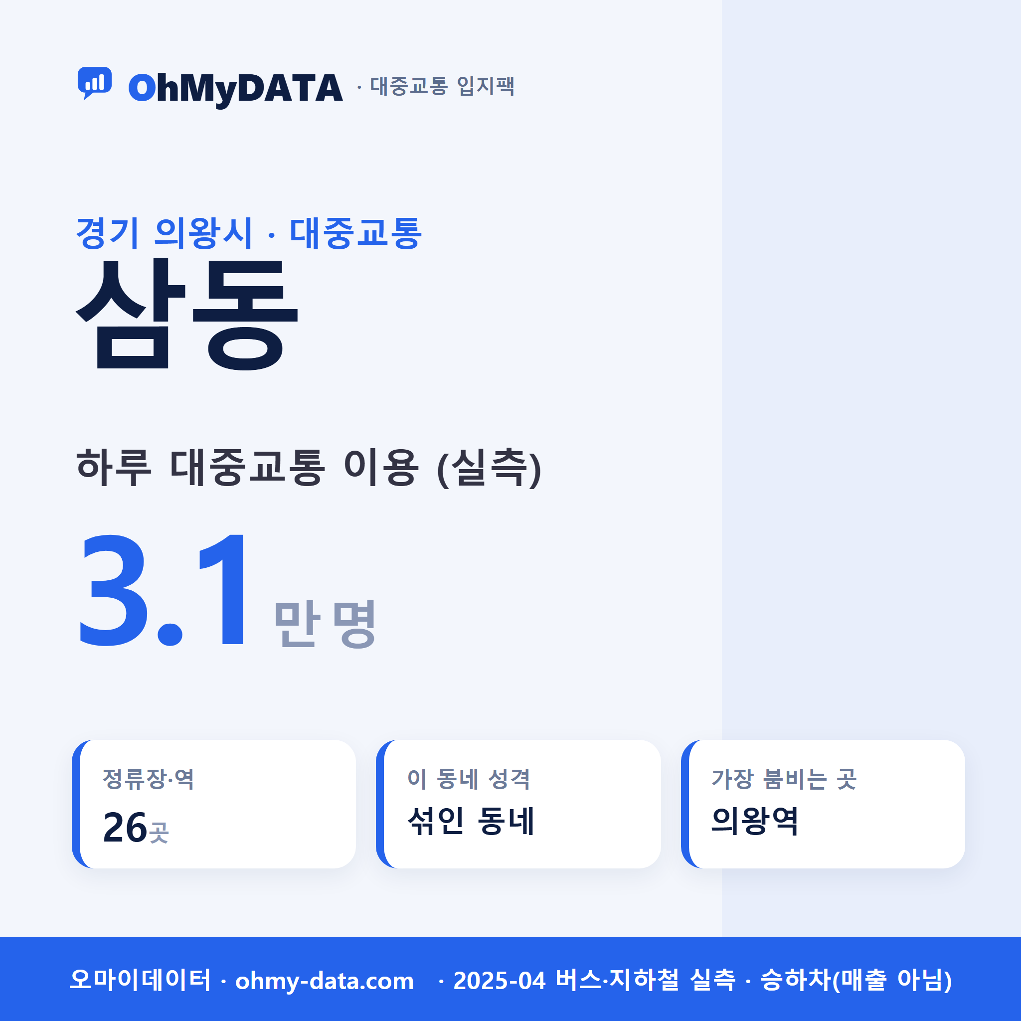 삼동 대중교통 입지팩 표지