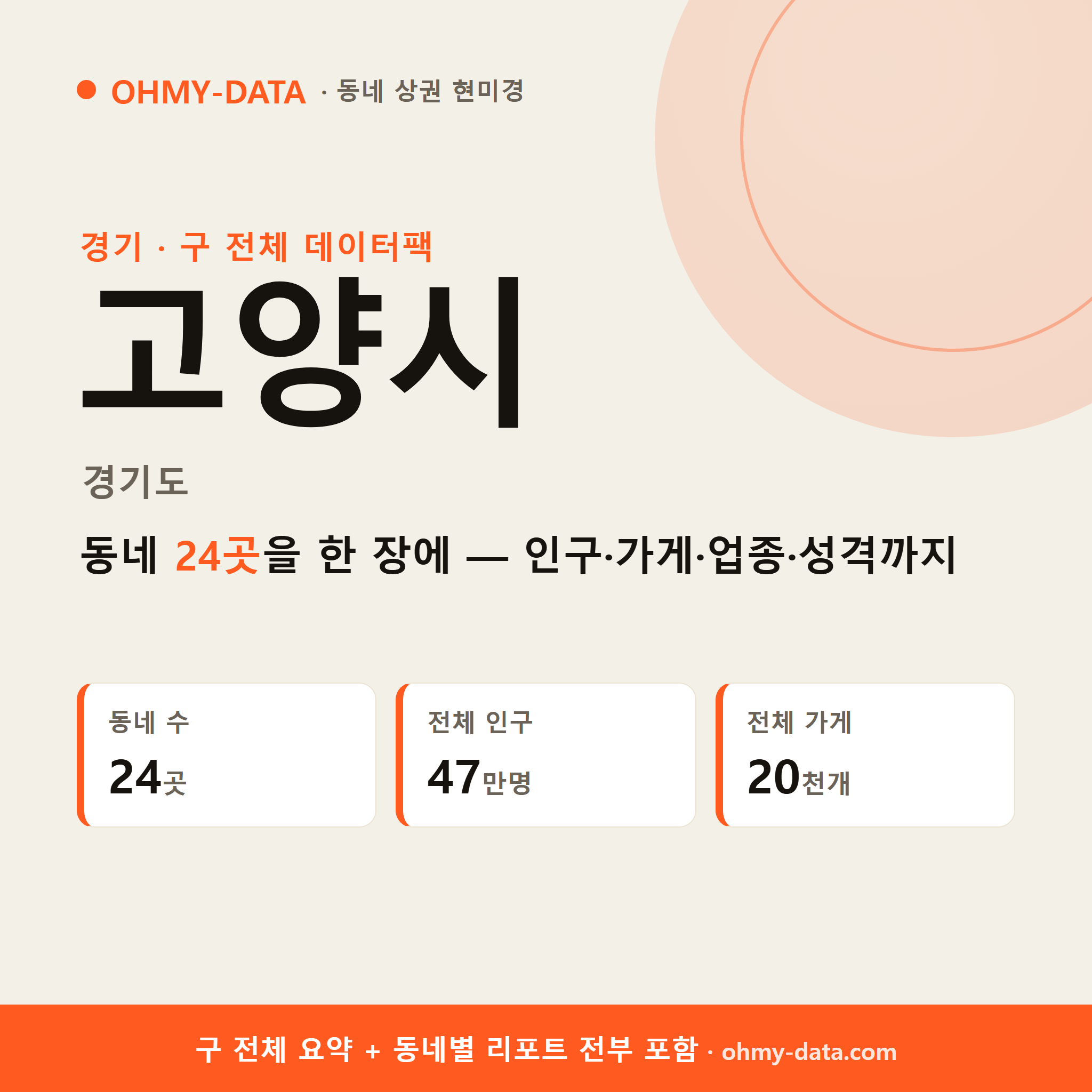 고양시 덕양구 상권 데이터팩