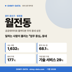 월전동 월전동_표지.png