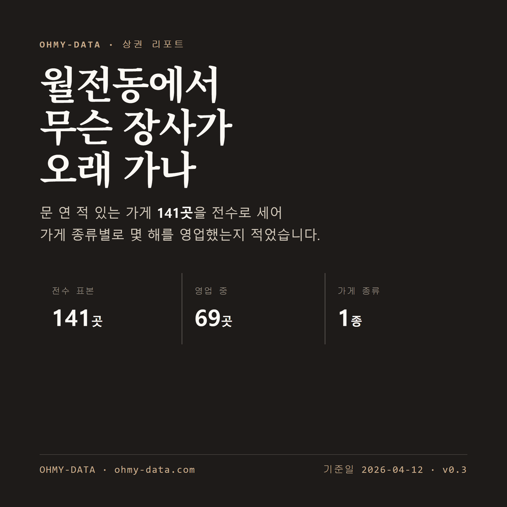 월전동 표지