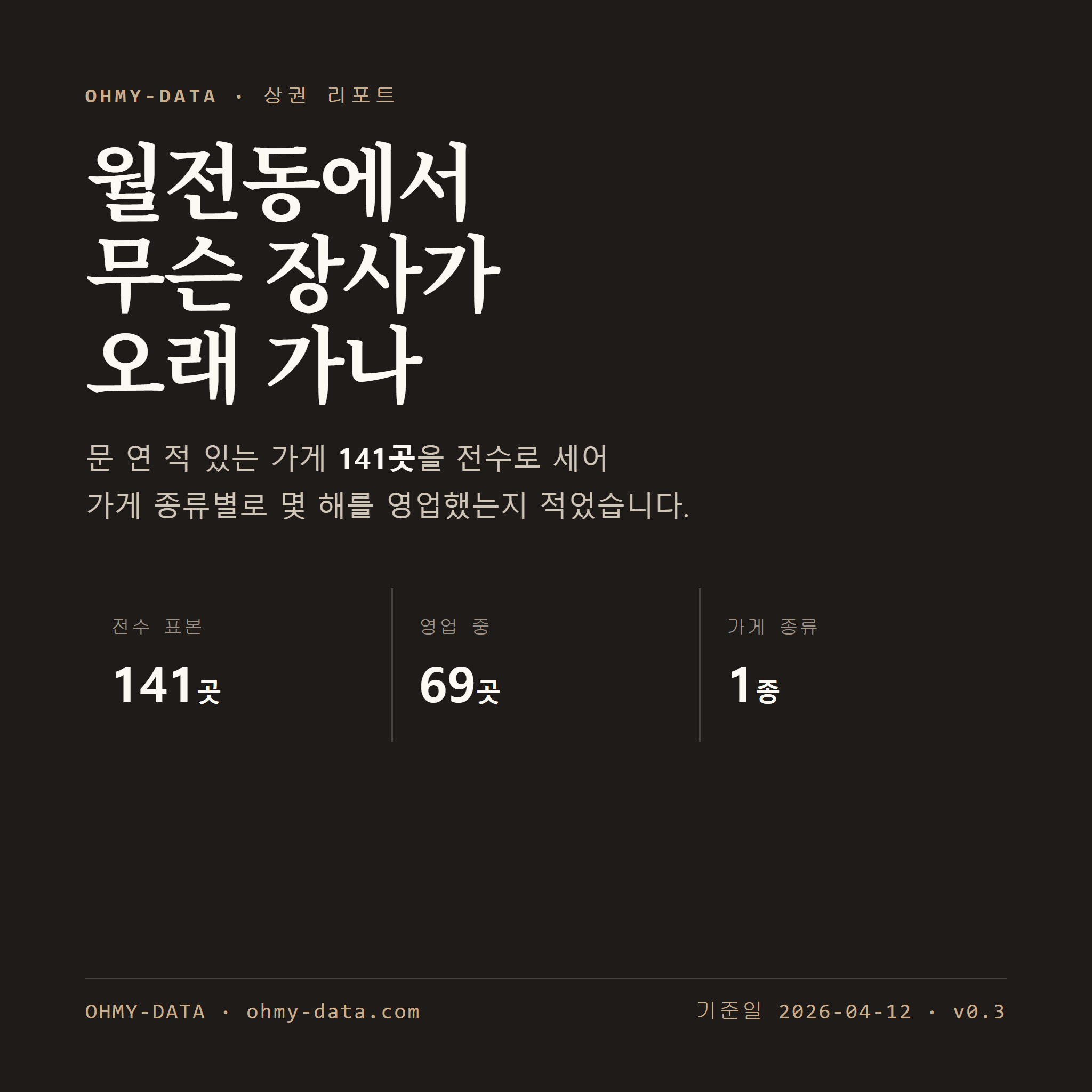 월전동 표지