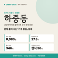 하중동 하중동_표지.png