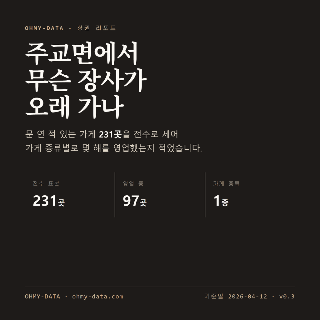 주교면 표지