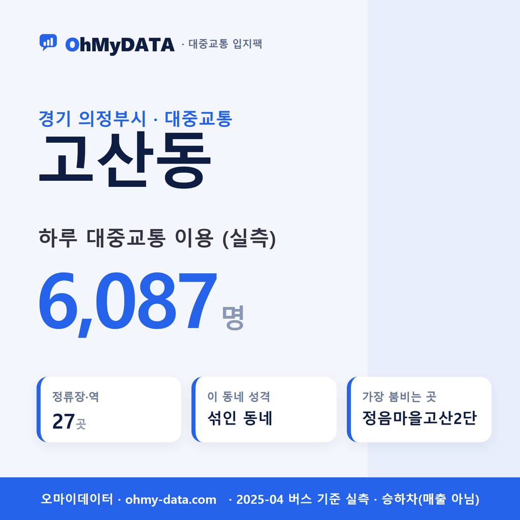 고산동 대중교통 입지팩 표지