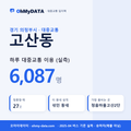 고산동 대중교통 입지팩 표지
