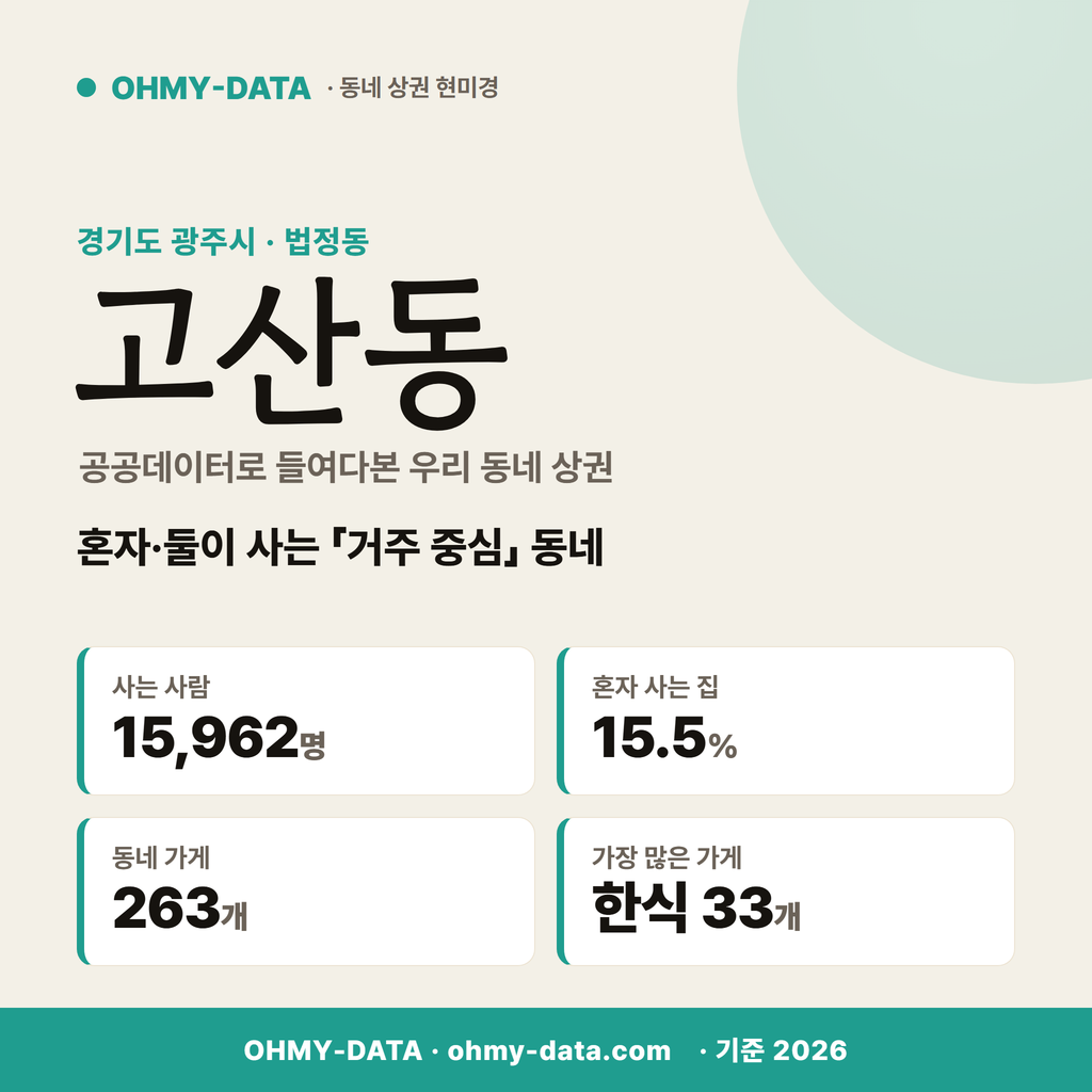 고산동 고산동_표지.png