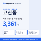 고산동 대중교통 입지팩 표지