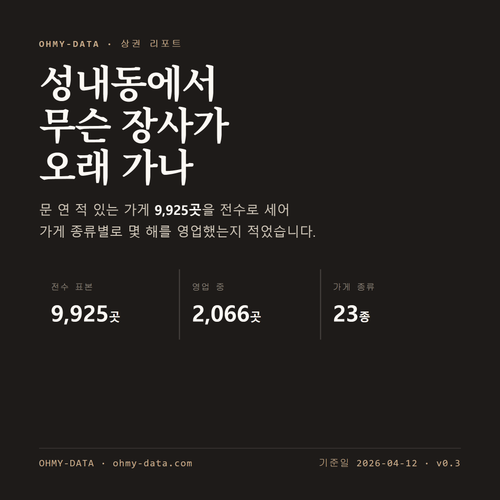 성내동 표지