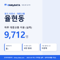 율현동 대중교통 입지팩 표지