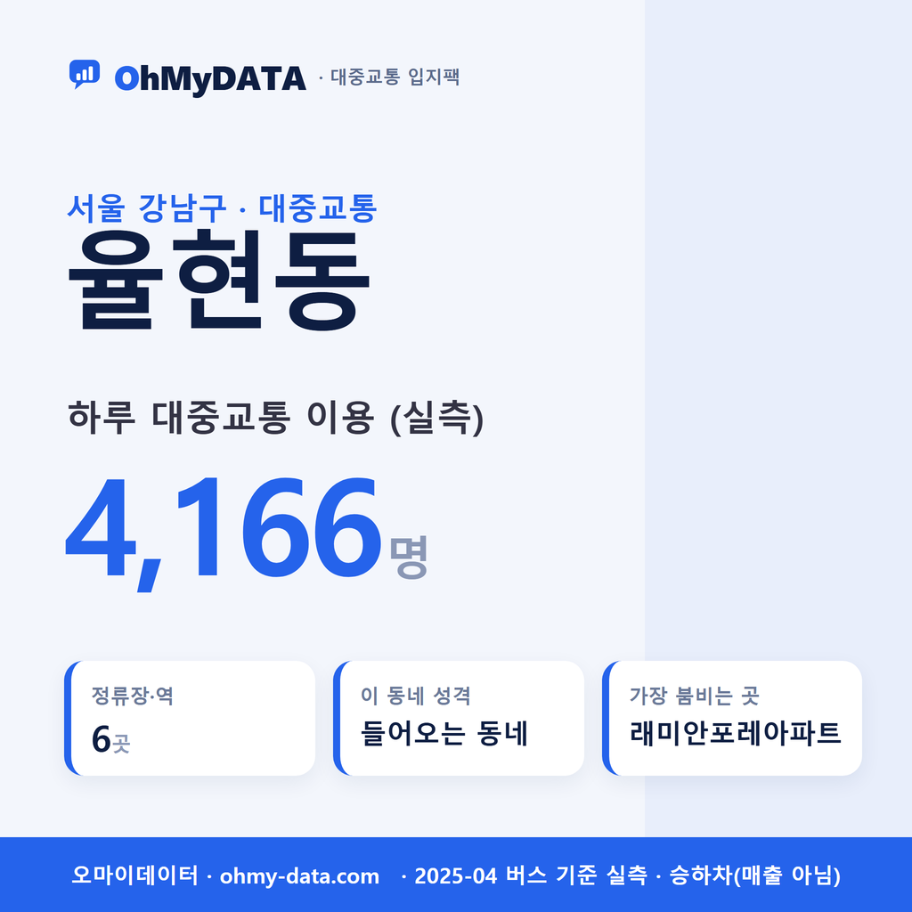 율현동 대중교통 입지팩 표지