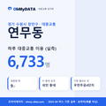 연무동 대중교통 입지팩 표지