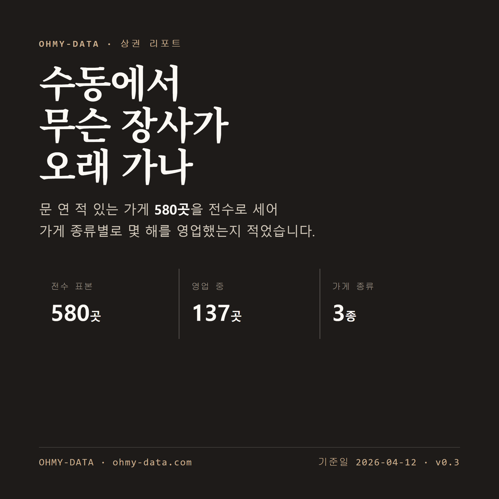 수동 표지