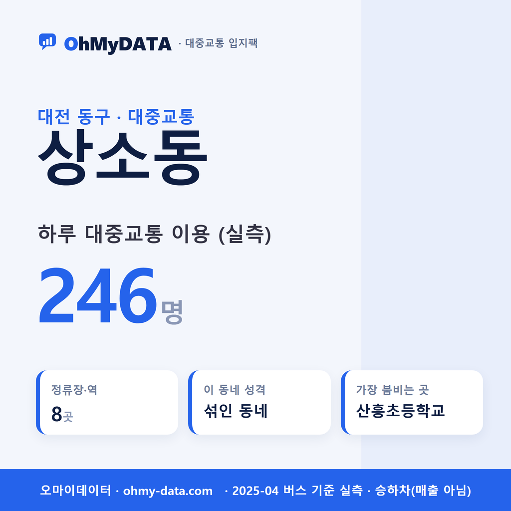 상소동 대중교통 입지팩 표지