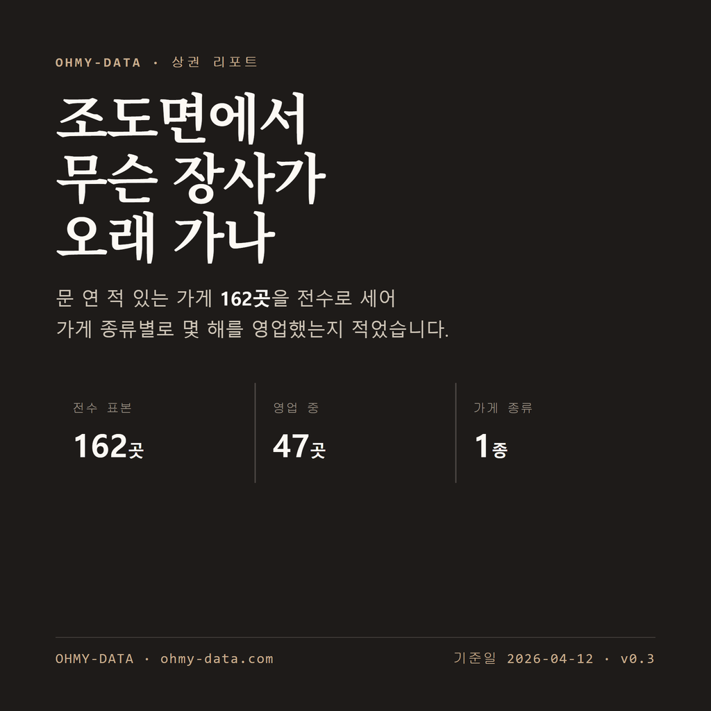 조도면 표지