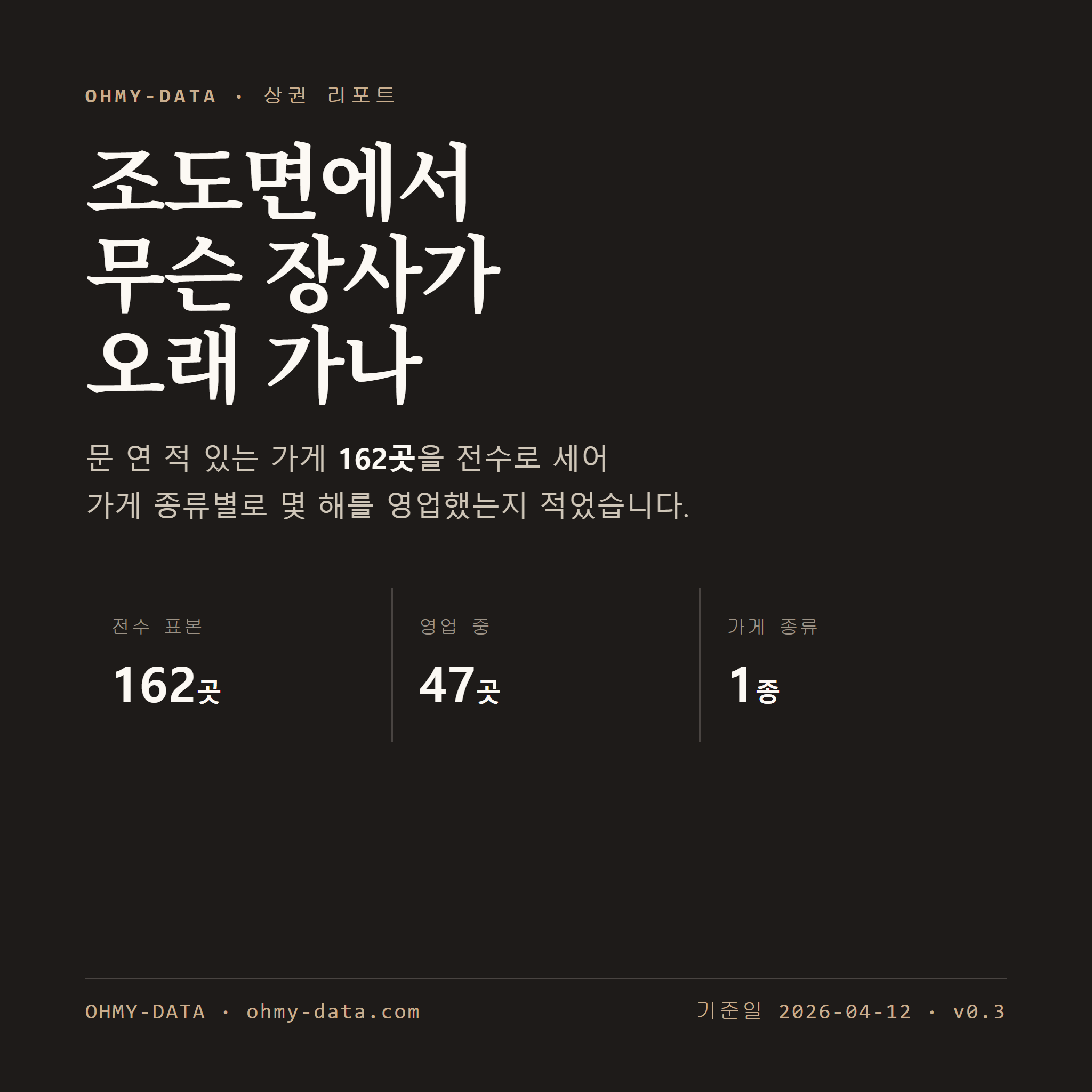 조도면 표지