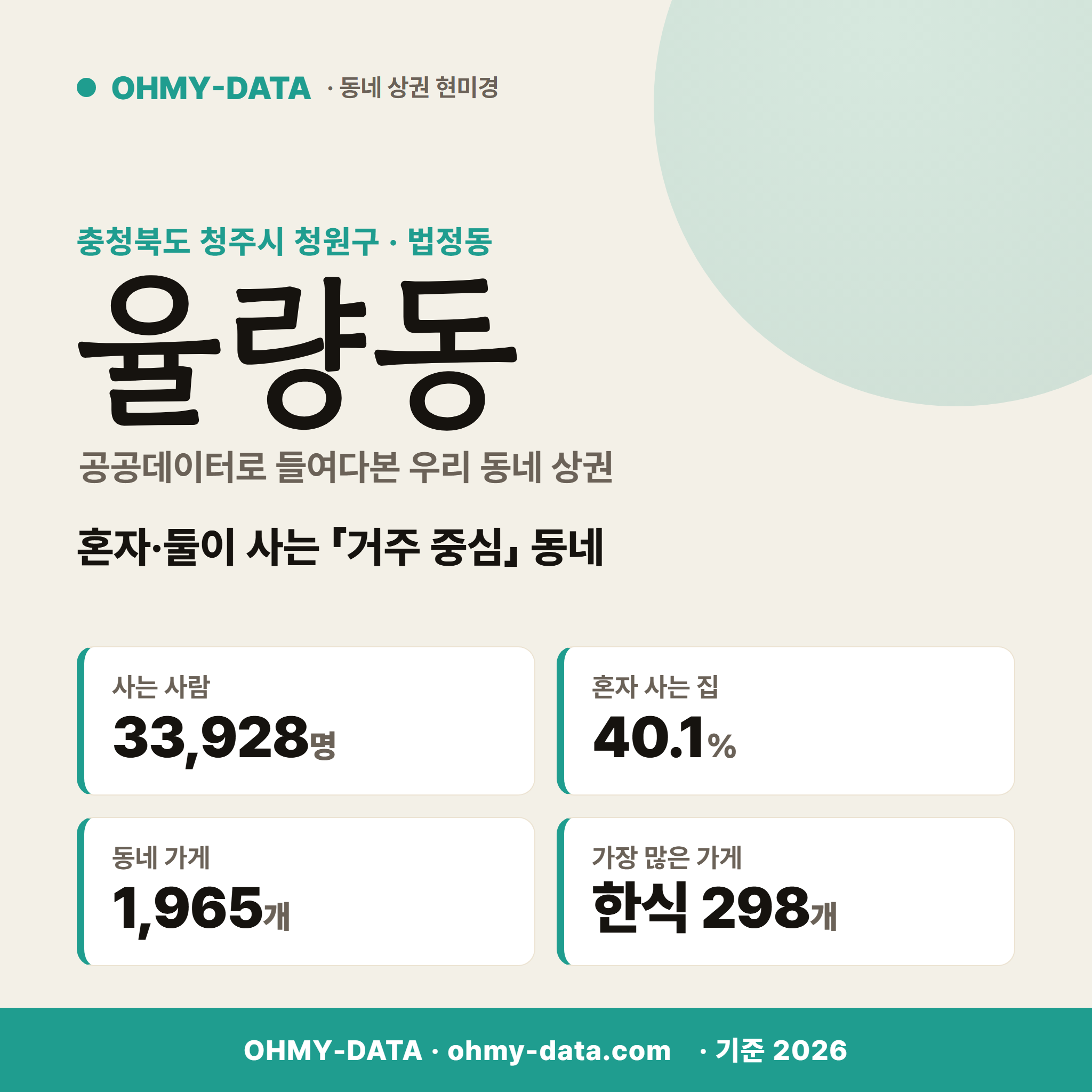 율량동 율량동_표지.png