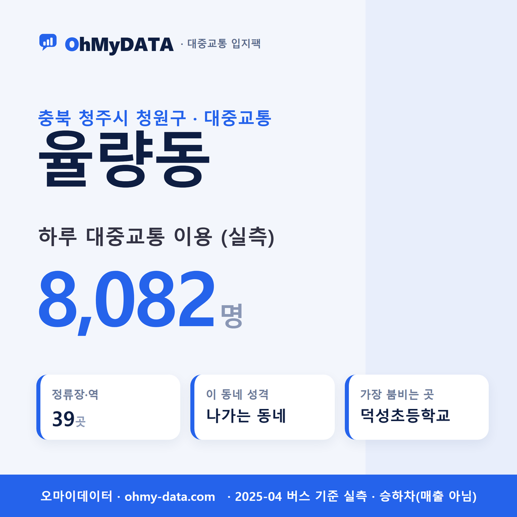 율량동 대중교통 입지팩 표지