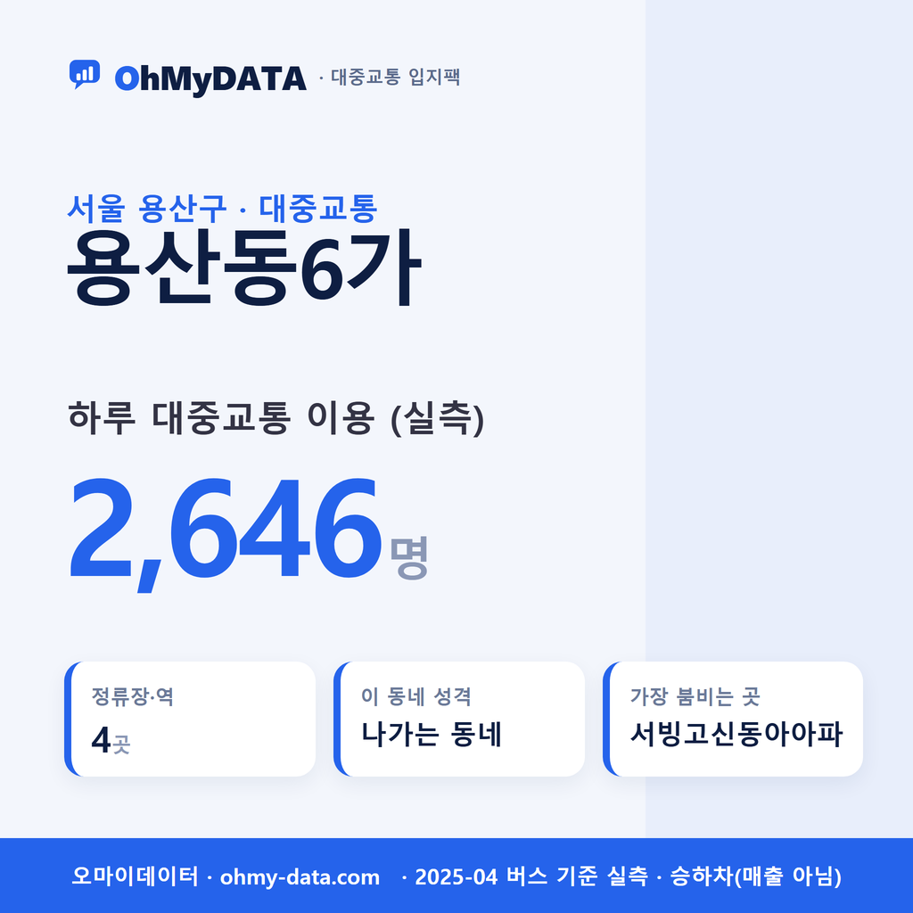 용산동6가 대중교통 입지팩 표지