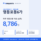 영등포동6가 대중교통 입지팩 표지