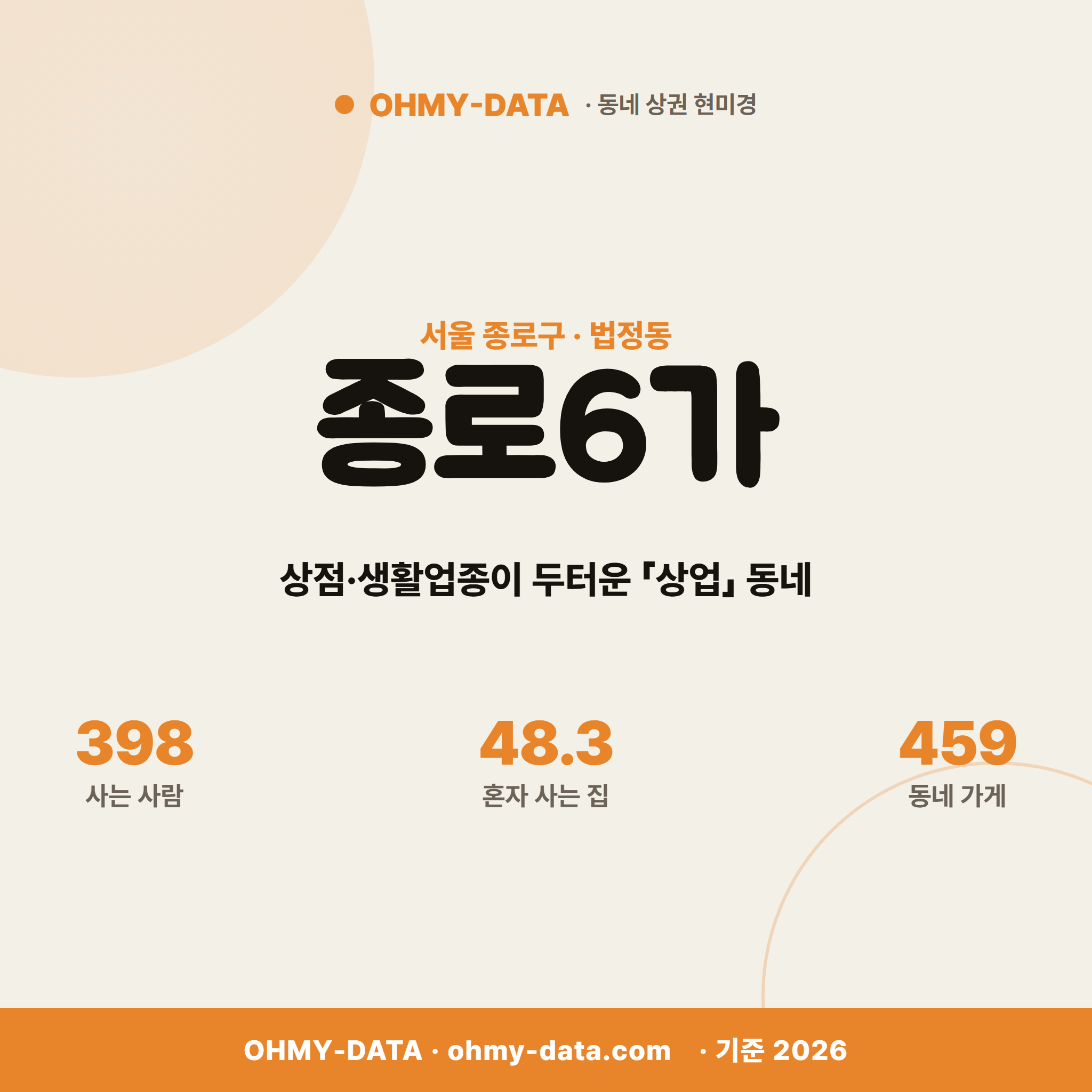 종로6가 종로6가_표지.png