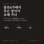 종로6가 표지
