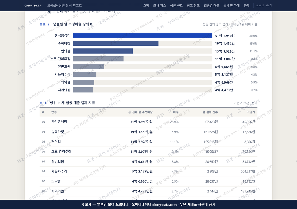 화곡6동 화곡6동_맛보기1.png