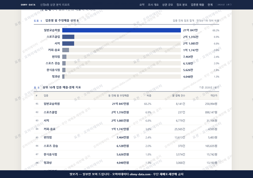 신정6동 신정6동_맛보기1.png